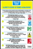 safety sign & their meanings 