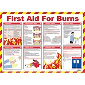 First Aid For Burns Poster - Laminated A2